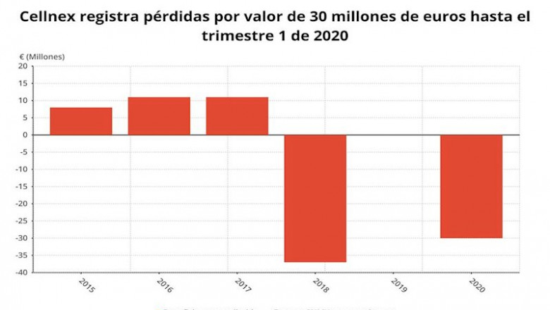 ep resultado neto atribuido de cellnex en el primer trimestre de 2020 cnmv