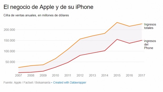 iphone apple