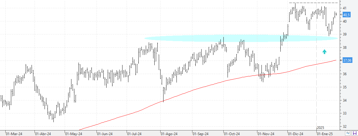 k210125ferrovial