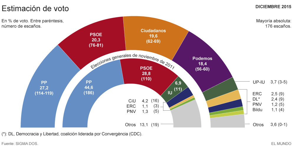 Sigma Dos encuesta