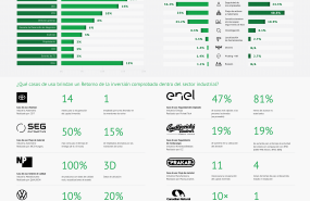 1582290731 infographic industry 40 expectations vs reality about digital transformation in industry print es 2