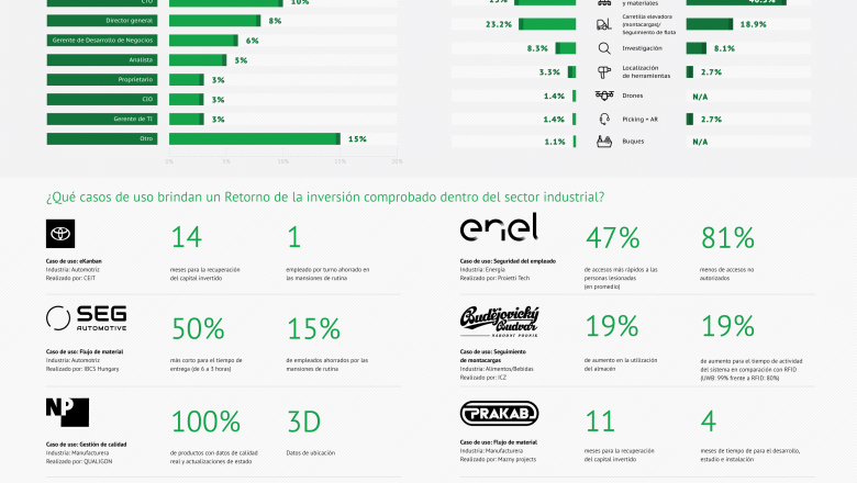 1582290731 infographic industry 40 expectations vs reality about digital transformation in industry print es 2