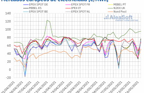 1621262953 20210517 aleasoft precios mercados europeos electricidad 1621262953 20210517 aleasoft precios mercados europeos electricidad