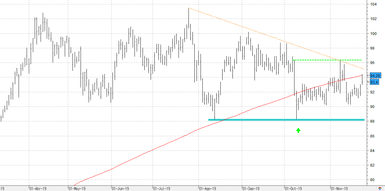 a261119acciona