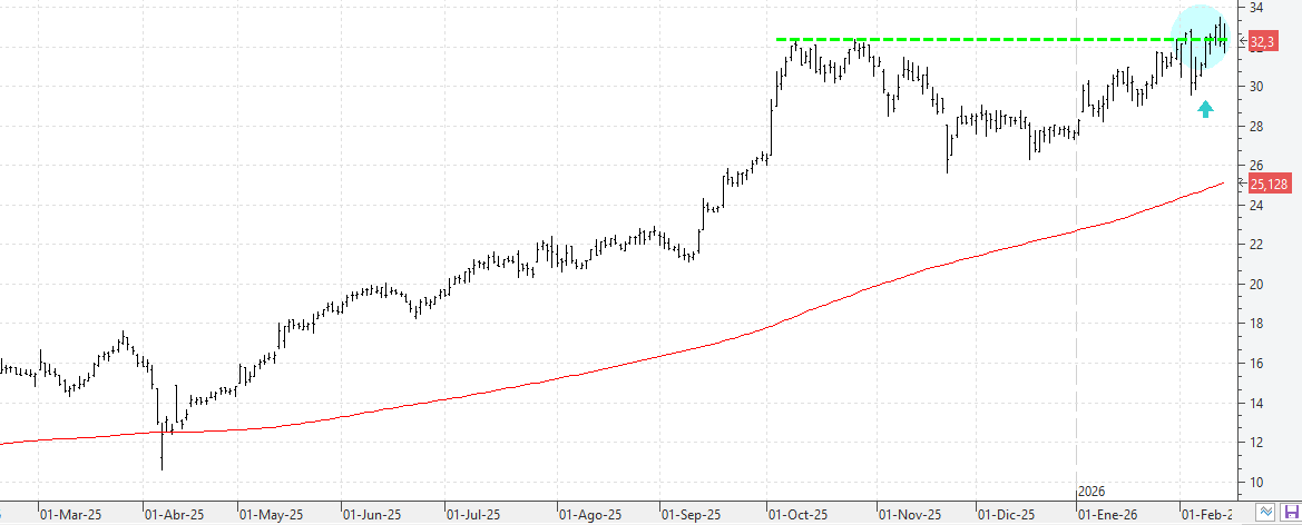 c130226tecnicas c130226tecnicas