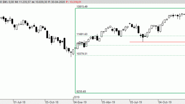 dax040520