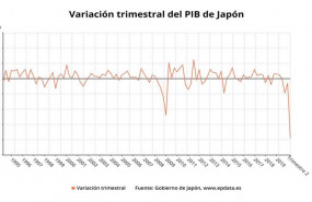 ep evolucion trimestral del pib de japon