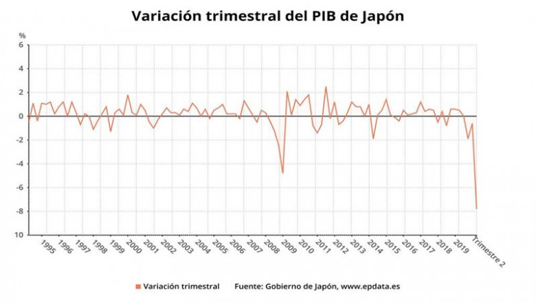 ep evolucion trimestral del pib de japon