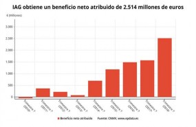 ep iag beneficio neto 3t 2018