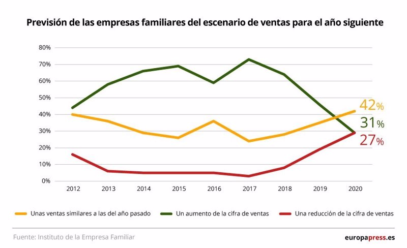 EpData.- El escenario económico de las empresas familiares en la crisis ...