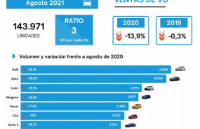 ep top 10 de modelos de vehiculos mas vendidos en el mercado de ocasion