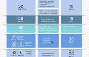 lefebvre infografia novedades jubilacin 2024 lefebvre infografia novedades jubilacin 2024