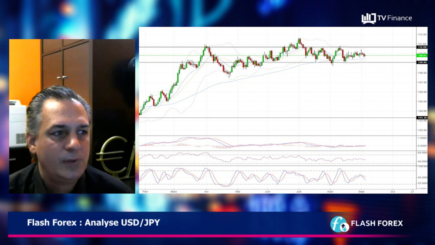 forex predictions usd jpy