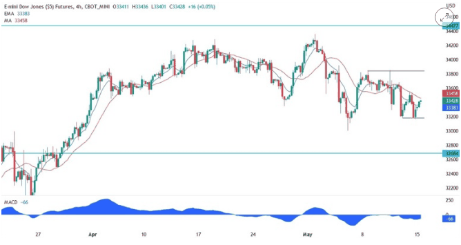 ForexLive