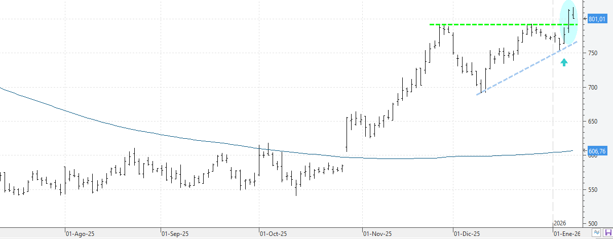 100126regeneron 100126regeneron