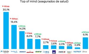 1563349438 aseguradoras 2 1563349438 aseguradoras 2