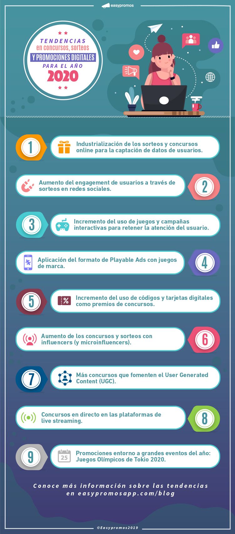 1574427765 infografiatendencias 2020