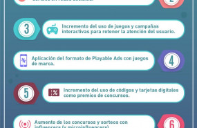 1574427765 infografiatendencias 2020