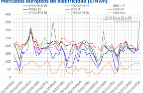 1636981902 20211115 aleasoft precios mercados europeos electricidad 