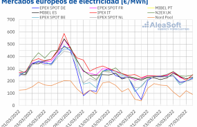 1648477422 20220328 aleasoft precios mercados europeos electricidad 1648477422 20220328 aleasoft precios mercados europeos electricidad