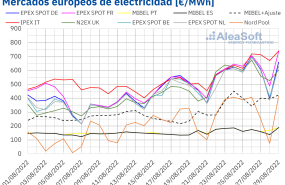 20220829 aleasoft precios mercados europeos electricidad 