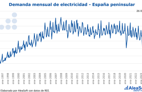 20230519 aleasoft demanda mensual electricidad espana 20230519 aleasoft demanda mensual electricidad espana