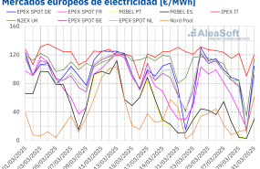 20250331 aleasoft precios mercados europeos electricidad 20250331 aleasoft precios mercados europeos electricidad