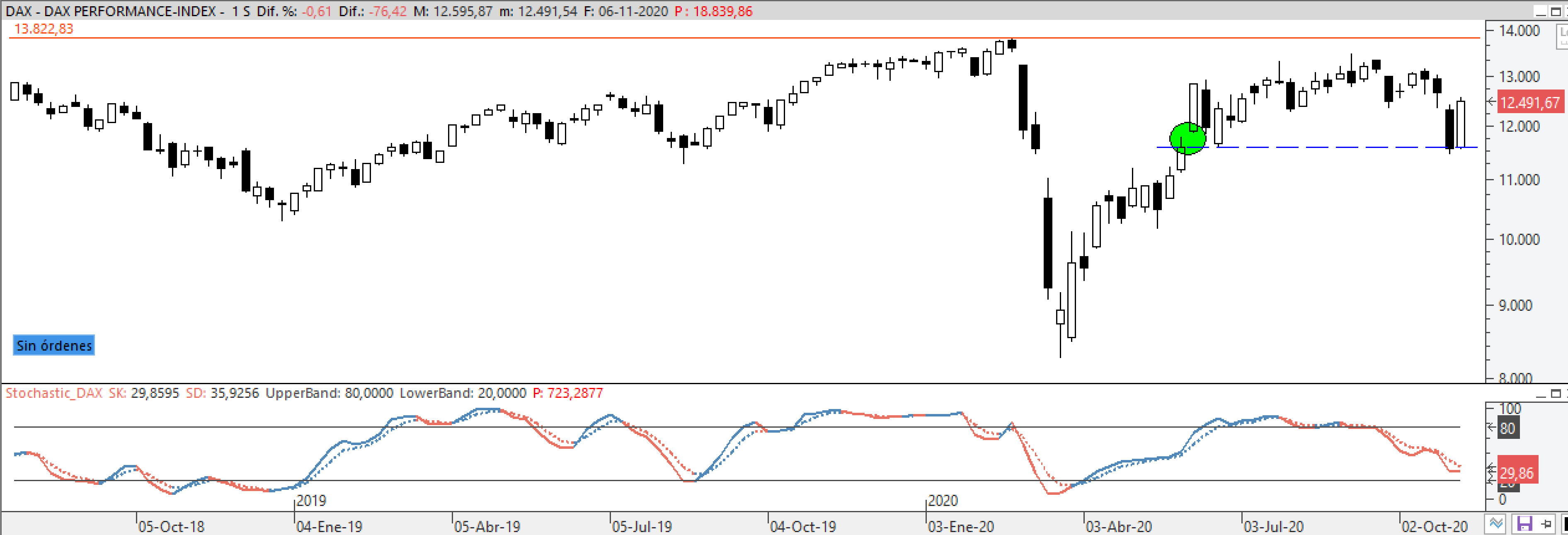 dax071120