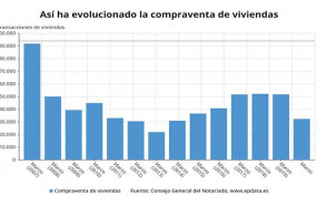 ep compraventa de vivienda en los meses de marzo notariado