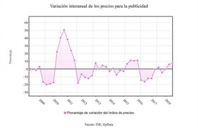 ep evolucionlos preciosla publicidad 2t 2018