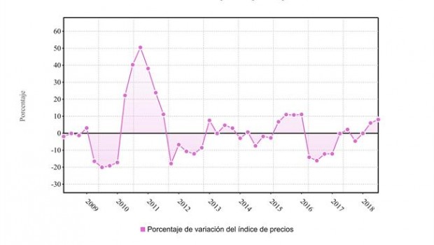 ep evolucionlos preciosla publicidad 2t 2018