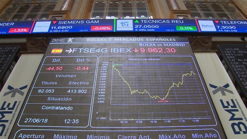 Llega el momento de la verdad para el Ibex: el gap bajista semanal de los 9.410 puntos