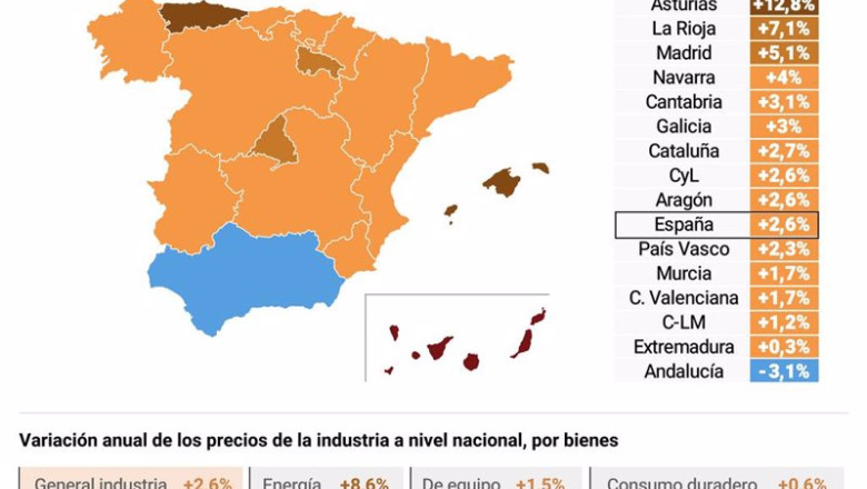 ep infografia con cifras de precios industriales en espana ep infografia con cifras de precios industriales en espana