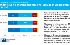 ep las empresas alemanas en espana consolidan su confianza inversora para este 2026 segun la camara