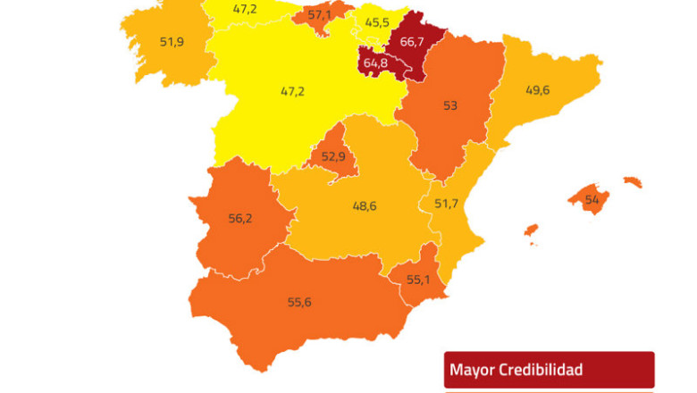 ep las empresas espanolas apenas superan el aprobado y reflejan una confianza limitada en el tejido