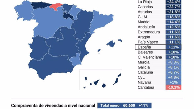 ep mapa con cifras de compraventa de viviendas por comunidades autonomas