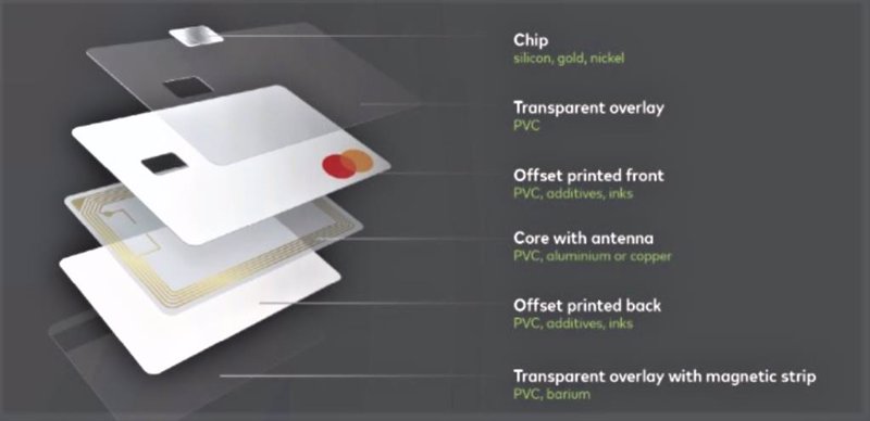 Nueva tarjeta Mastercard con el nuevo sello de certificación. | MASTERCARD ep nueva tarjeta mastercard con el nuevo sello de certificacion