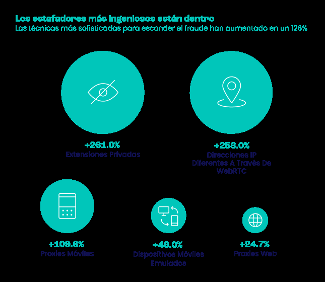 fraud trends 2023 3 seon png 1