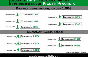1575989024 iahorroplandepensiones