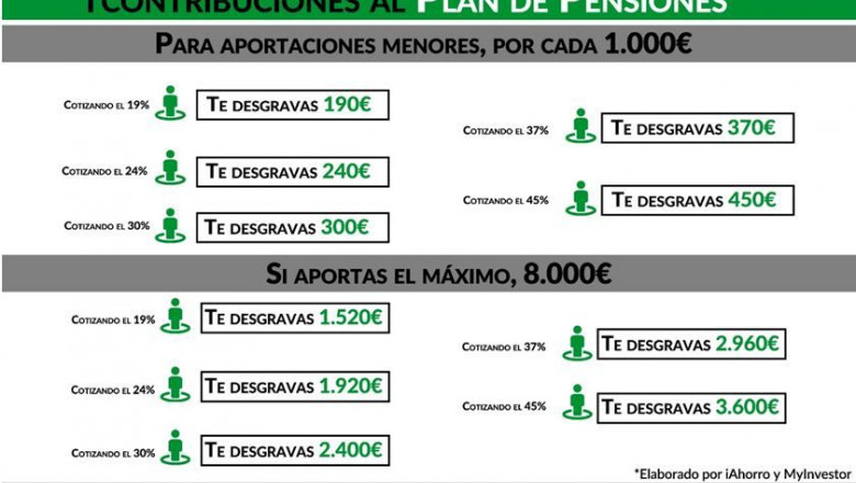 1575989024 iahorroplandepensiones