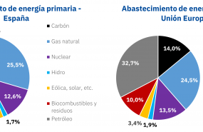 1602236028 20201009 aleasoft energia primaria espanna europa