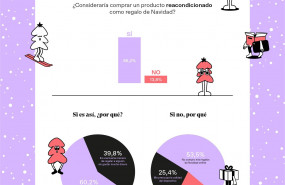 1608815343 infograf a resultados encuesta de back market 1608815343 infograf a resultados encuesta de back market