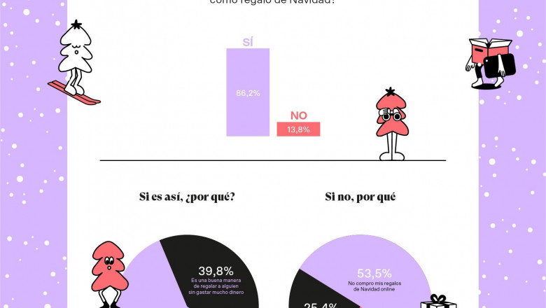 1608815343 infograf a resultados encuesta de back market