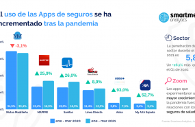 1623926188 ranking aplicaciones sector seguros 1623926188 ranking aplicaciones sector seguros