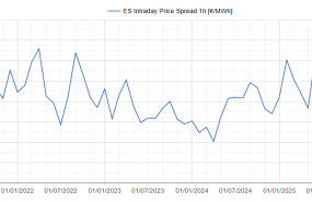20260805 aleasoft spread intradiario precios 1h espana 20260805 aleasoft spread intradiario precios 1h espana