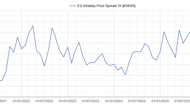 20260805 aleasoft spread intradiario precios 1h espana