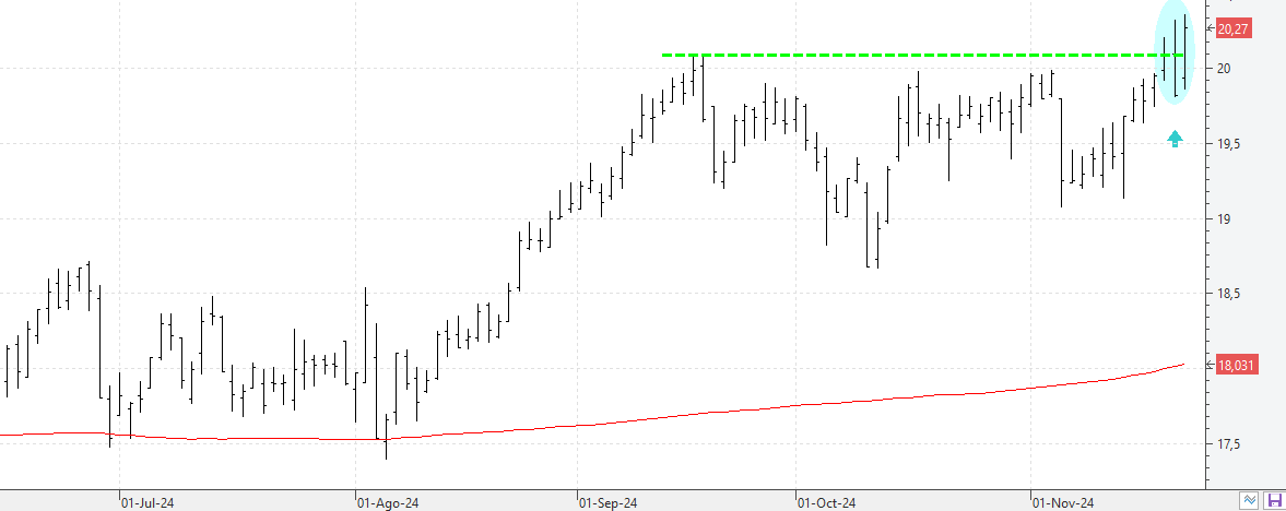 c221124endesa