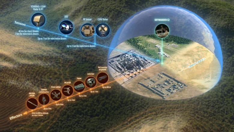 ep archivo imagen de recurso del sistema sky warden de mbda ep archivo imagen de recurso del sistema sky warden de mbda