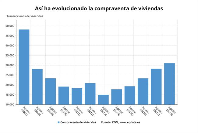 ep estadisticacompraventaconsejo generalnotariado