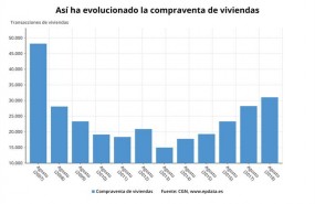 ep estadisticacompraventaconsejo generalnotariado